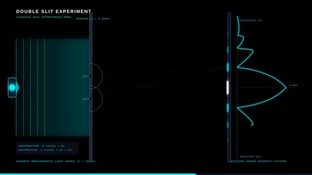 Double Slit Interference Experiment Animation Illustrating Wave Particle Duality and Light Physics