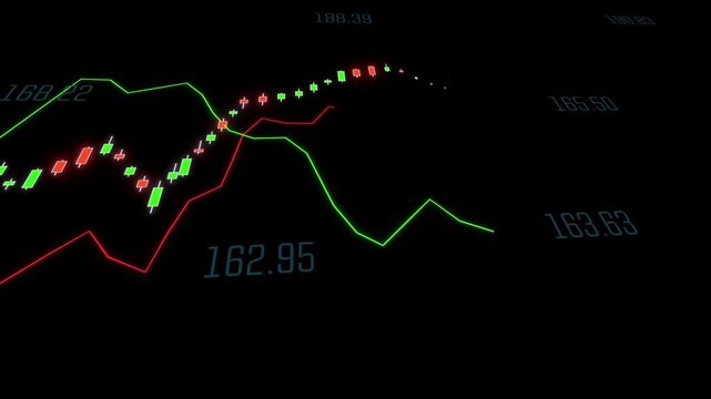 Candle stick chart and two lines graphs, moving average and market data. Banking, moving up and down, finance, equity, investment, making money, strategy, stock market trend, stock trading.