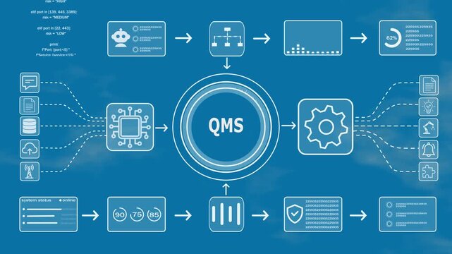 QMS workflow automation system with intelligent data processing, business analytics, cloud integration, Technology background. 4k video