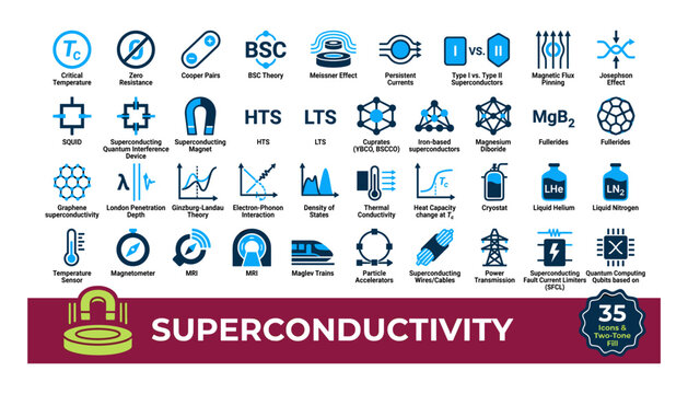 Superconductivity infographic icons set