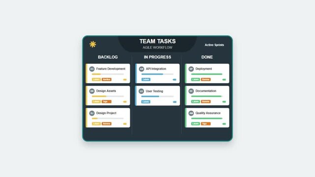 Digital agile project management dashboard interface displaying task workflow progress and team organization cards