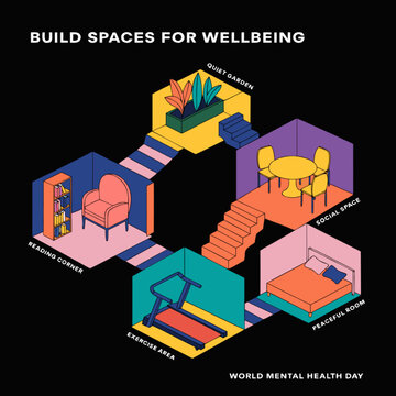 Build spaces for wellbeing isometric vector concept. Features reading corner, quiet garden, social space, and exercise area. Colorful mental health day illustration for interior design.