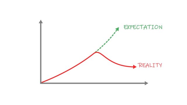 between expectation and reality video animation flat concept