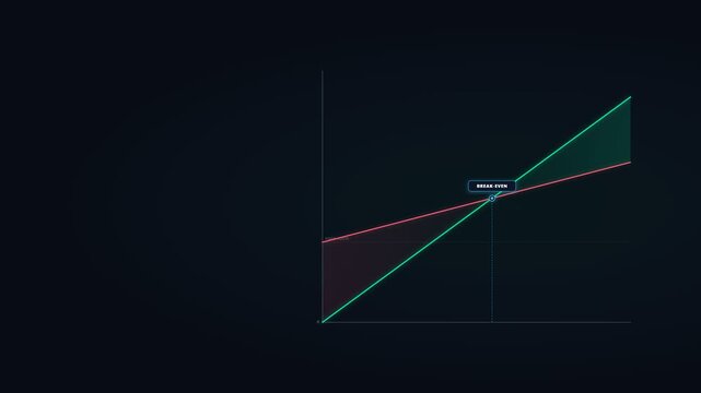 Break Even Analysis Chart Showing Revenue and Costs