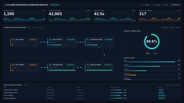 Ai claims processing automation monitor dashboard for real time metrics analytics, for digital insurance workflow, risk management, data analysis, corporate efficiency