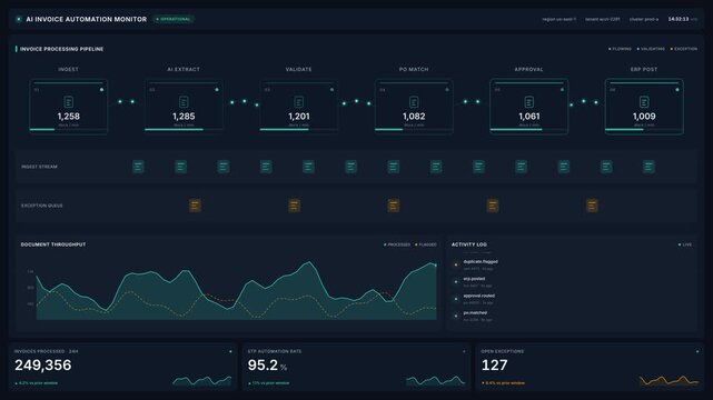 Ai invoice automation monitor interface with real time data processing pipeline, for digital transformation, financial technology, enterprise resource planning, automated workflow
