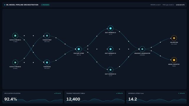 Machine learning pipeline orchestration interface with data streams gpu nodes, for artificial intelligence workflow, neural network training, big data processing, system monitoring