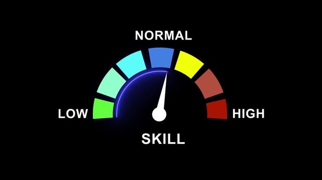 Dynamic skill level gauge meter animation with moving needle indicating progress from low to performance metrics for corporate presentations, educational training, and data analysis
