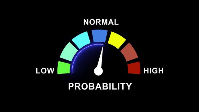 Dynamic probability gauge meter animation featuring a moving needle indicating increasing risk levels from low to on a colorful gradient scale for data analysis, business forecasting, and risk