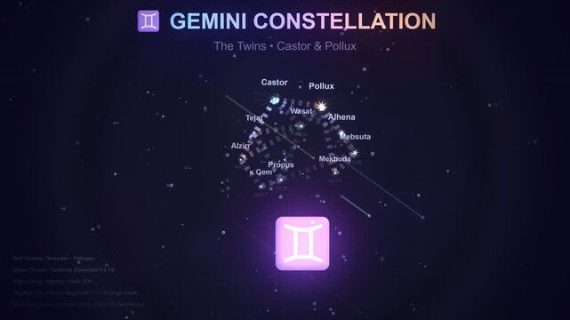Astronomy graphic showing the Gemini constellation with glowing stars and astrological symbol against a deep space background