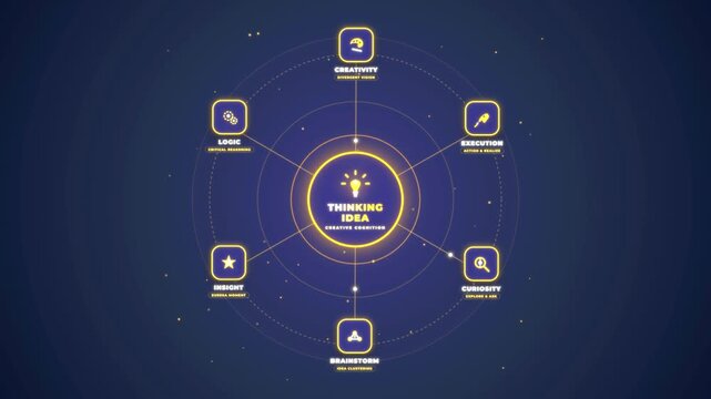 Circular Innovation Process Flowchart Featuring Centralized Creative Problem Solving Strategy and Brainstorming Conceptual Network Diagram