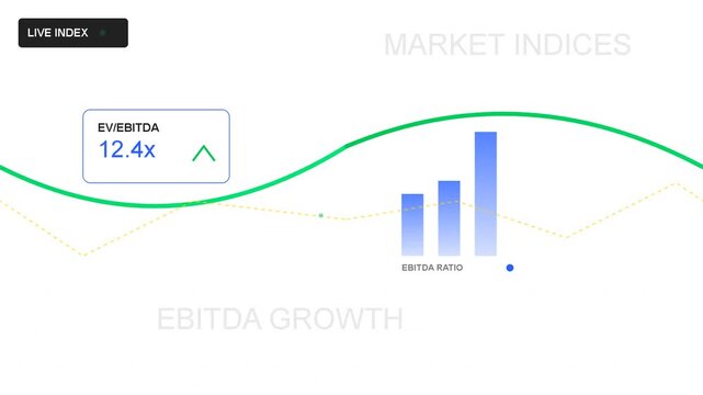 Financial market indices and ebitda growth analysis dashboard with dynamic bar charts, trend lines, and statistics