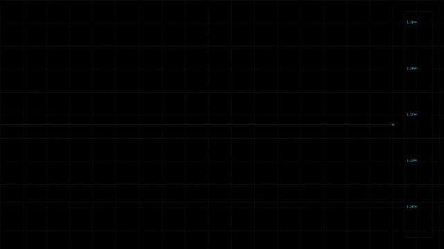 Digital financial candlestick chart displaying market trends, stock trading analysis, investment data and economic forecast