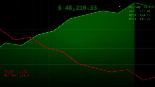 financial stock market chart with green growth and red decline lines, trading analysis, investment data