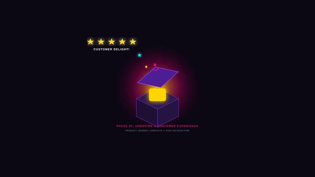 Minimalist Isometric Animation Illustrating Unboxing Experience and Five Star Customer Satisfaction