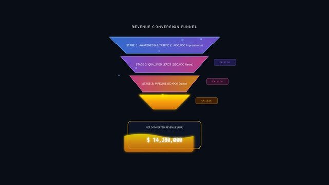 Revenue Conversion Funnel Infographic Diagram Showing Business Growth Data and Marketing Metrics
