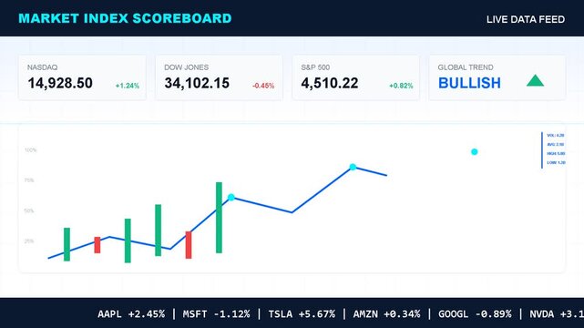 Digital market index scoreboard with stock exchange data, financial analysis, investment strategy, trading growth and economic indicators