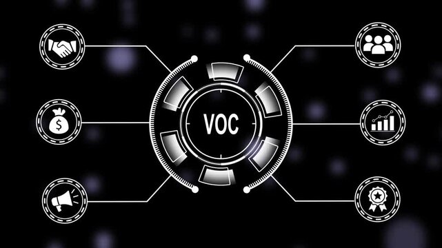 Interactive voc voice of customer infographic hud interface featuring animated business and data analytics for corporate strategy presentations, digital marketing reports, and ui