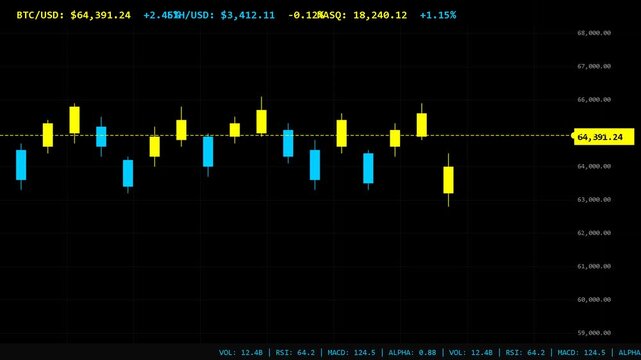 Financial stock market chart with blue and yellow candlestick bars showing market data analysis, trading strategy, digital investment, economic fluctuation