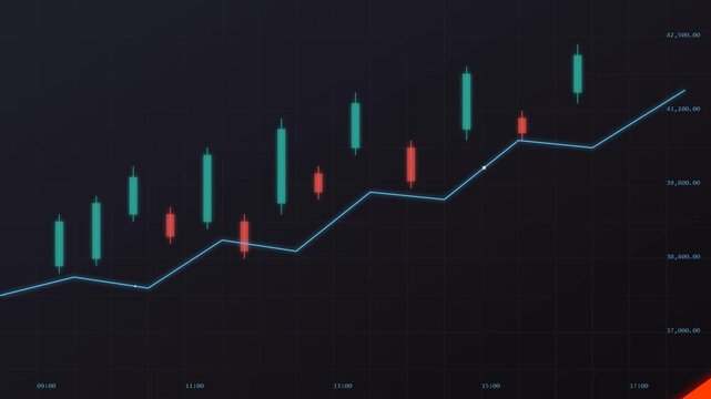 financial stock market trading chart with candlestick patterns and upward trend analysis for investment data