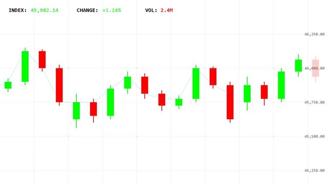 Financial stock market chart with candlestick graph, price action, trading strategy, data analysis, investment growth