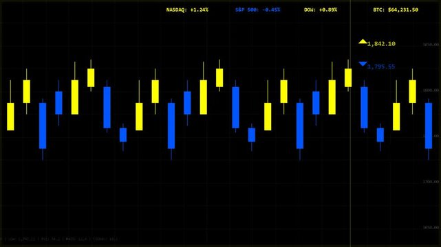 financial stock market candlestick chart with blue and yellow bars showing trading data analysis