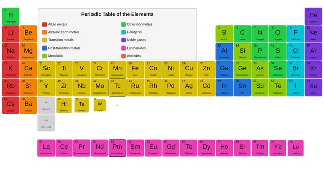 Animated periodic table of chemical elements with color-coded groups, atomic numbers, symbols, and category legend appearing step by step.