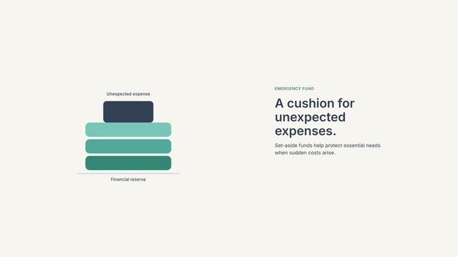 Minimalist vector animation of a financial cushion absorbing unexpected expense pressure, featuring full English typography overlay and copy.