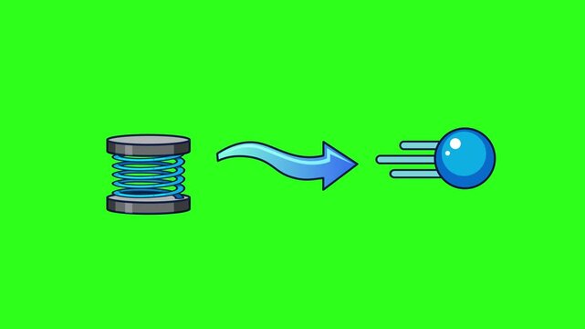 2D Animation of Spring Compression and Kinetic Motion on Green Screen