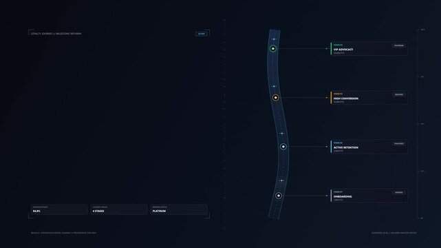 Customer journey winding ribbon animation with connected loyalty milestones and progress stages, clean reward program motion graphic with Open Copy Space Area for branding, offers, or custom text