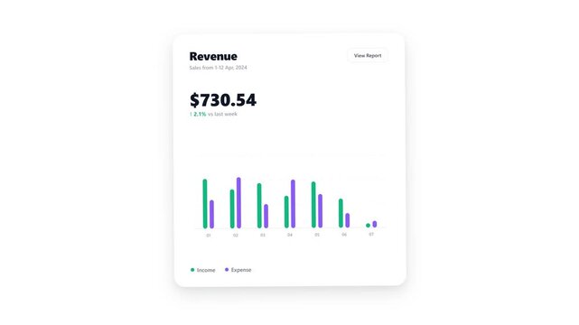 Seamless 6-second financial dashboard card loop featuring animated revenue metrics, staggered rising income and expense grouped bar charts, and subtle glass morphic UI motion graphics.