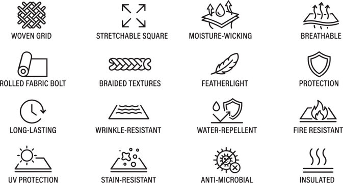 Textile properties and fabric features line icon set with descriptions.