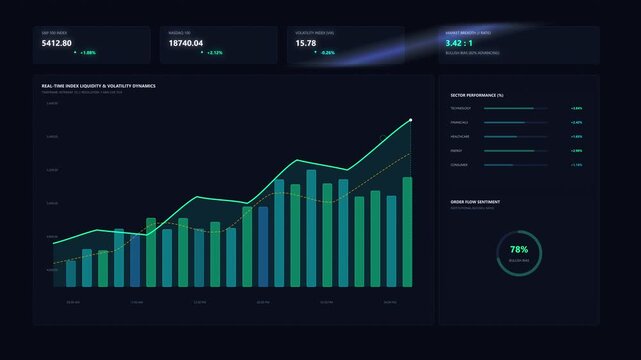 Digital dashboard displaying growing bar and line charts with data analysis and futuristic interface elements