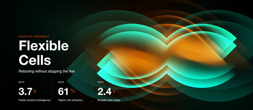 Abstract graphic depicts flexible robotic cells. Numbers highlight faster changeover, utilization, part range. Teal, orange hues dominate dark background.
