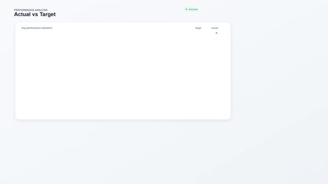 Corporate business dashboard displaying kpi targets and data charts
