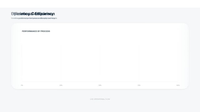 Modern business analytics dashboard visualizing operational efficiency