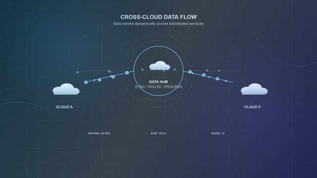Multi cloud architecture diagram with digital data flow animation