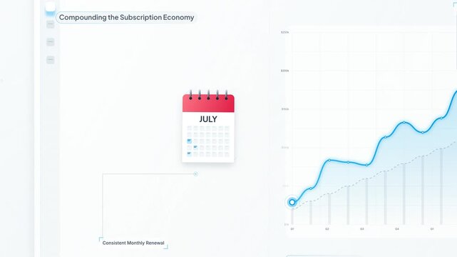 Financial dashboard animation illustrating strategic MRR accrual cycle and compounding subscription economy with a monthly calendar and an upward trending revenue line chart