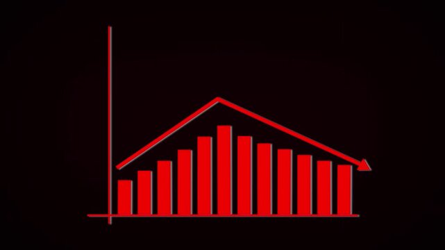 Bar graph animation shows a declining red downward arrow. Corporate revenue loss reflects on this bar graph animation. Negative economic performance marks the active bar graph.