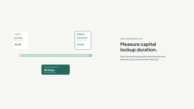 Minimalist premium vector motion graphic illustrating the Cash Conversion Cycle (CCC). 