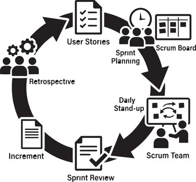 Agile scrum process cycle diagram showing software development workflow steps with team tasks and planning isolated on transparent background, Vector