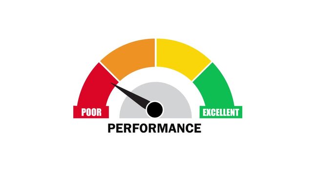Performance level indicator animation; indicator with a needle pointing to a poor result (signaling the need for support and training); transparent background; 4K video.