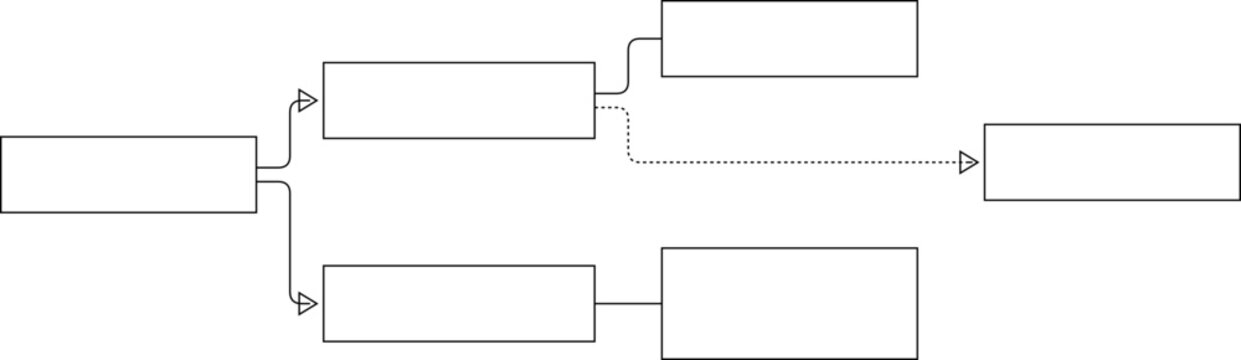 Redis Cluster Multi Master Horizontal Partition High Availability Grid Diagram