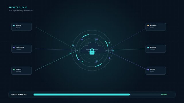 Futuristic cloud security data encryption and network monitoring