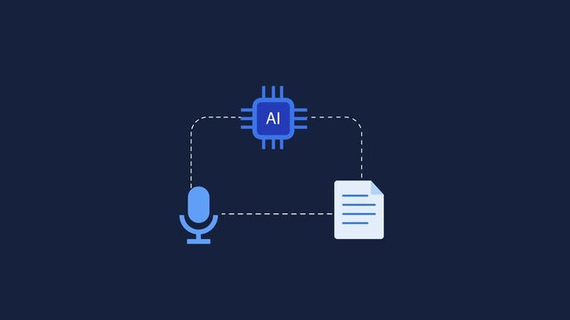 Animated motion graphics illustrating AI speech recognition and transcription workflow over a dark blue background. Features flat vector icons of a blue microphone, a processor chip labeled "AI"
