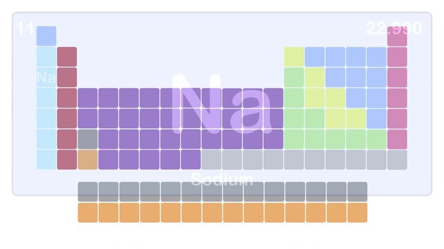 Periodic table of elements - Na Sodium chemical element - animated illustration background