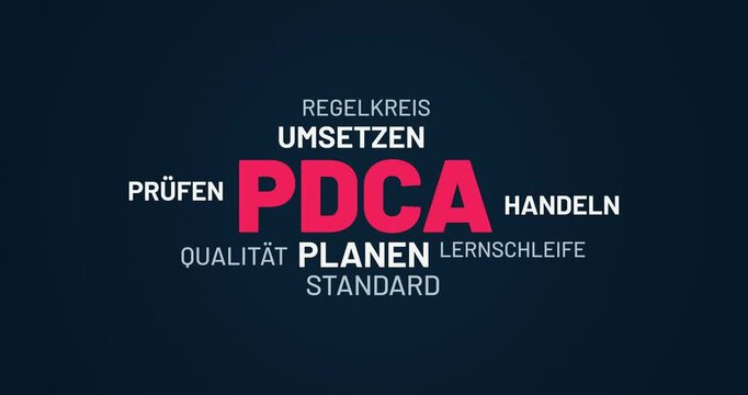PDCA Regelkreis planen umsetzen pr&uuml;fen handeln im Qualit&auml;tsmanagement