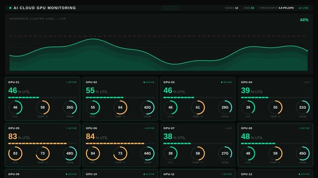 Digital cloud computing gpu monitoring dashboard with real time data metrics