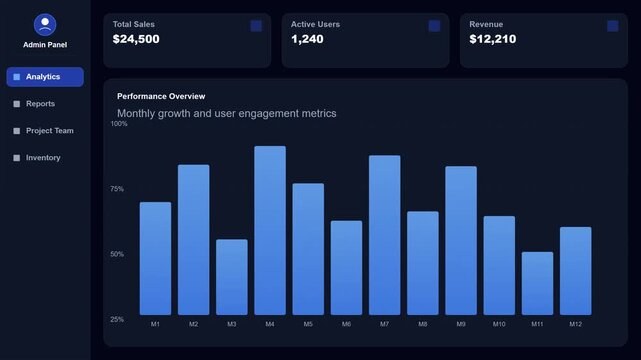 Digital analytics dashboard displaying growth metrics and system update
