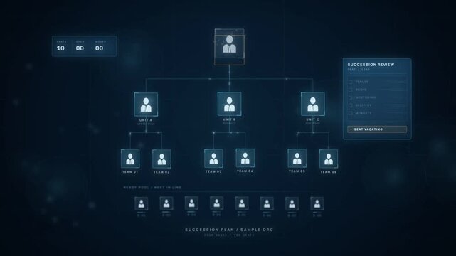 Succession planning org chart with an open leadership seat filled by a promotion chain moving up